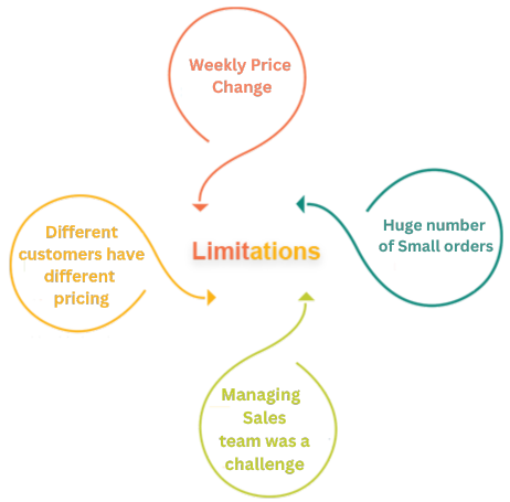 Distribution ERP Software for Lubricants